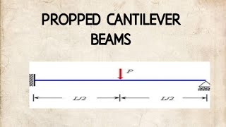 Propped cantilever Lecture 1 [upl. by Eked]