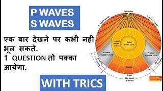 P  S WAVES अनुदैर्ध्य तरंगअनुप्रस्थ तरंग [upl. by Aruam]