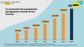 Esto revela el informe final del Censo Nacional de Población y Viviendas 2022 [upl. by Alket599]