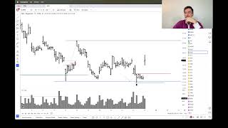 112224 Live Trading and Investing on US Market with Misha Suvorov [upl. by Rivers]