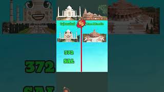 Taj mahal vs ram Mandir 🛕🕌❤️💚like reels vrialshort video [upl. by Sinnard199]