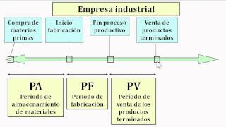 16 Ratios operacionales [upl. by Nennarb415]