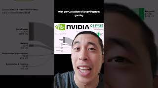 nvidias not decreasing GPU prices any time soon shorts [upl. by Oiluig]