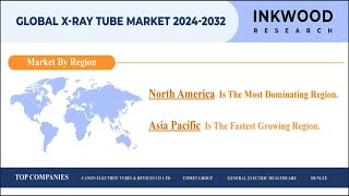 X ray Tube Market  Rotating Anode Tube  Stationary XRay Tube  Inkwood Research  2032 [upl. by Obie]