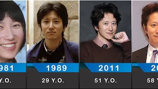 Evolution of Mr Hirohiko Araki [upl. by Anoif988]