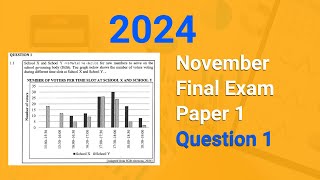 Maths Lit Grade 12 November 2024 Paper 1 Question 1 [upl. by Raasch]