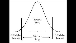 Reference range  المجال المرجعي [upl. by Aicenod]