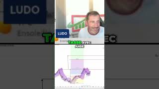 Stratégie dinvestissement  Profitez de la tasse avec anse [upl. by Nitsu]