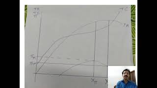 Baumols sales maximisation theory [upl. by Meri]