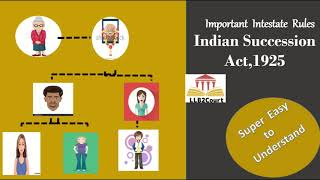 Important Intestate Rules Indian Succession Act1925 Super Easyதமிழ் [upl. by Ahserak]