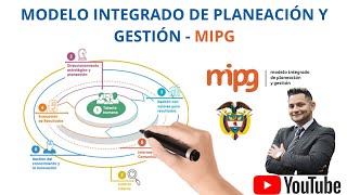 MODELO INTEGRADO DE PLANEACIÓN Y GESTIÓN  MIPG [upl. by Mialliw]