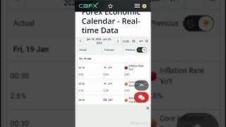 CBFX Economic Calendar with RealTime Data perfect for scalping the news [upl. by Hirschfeld]