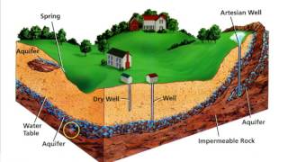 Permeability amp Water Retention [upl. by Limoli]