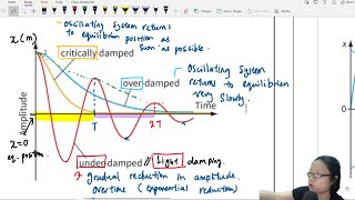 174a Damping of Free Oscillation  A2 Oscillation  Cambridge A Level Physics [upl. by Jobye910]