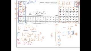 Electron Configurations Example 1 Aufbau Principle [upl. by Nimref]