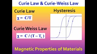 Curie Law  Curie Weiss Law  Hysteresis Curve  Hysteresis Loop [upl. by Aural832]