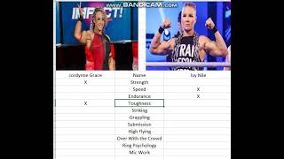 TNA vs WWE Jordynne Grace vs Ivy Nile [upl. by Dempsey630]