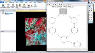 Calculate NDVI using ERDAS Imagine Model Maker [upl. by Hollingsworth]