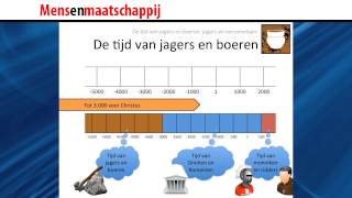 Jagers en verzamelaars [upl. by Ajit]