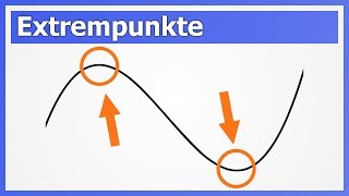 Extrempunkte  Extremstellen berechnen Hochpunkte und Tiefpunkte  How to Mathe [upl. by Kehr]