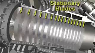 Gas turbine animation  Single Shaft [upl. by Natascha]