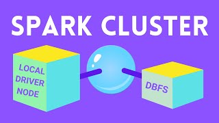 Databricks Distributed File System DBFS vs my FILES on local driver node of Spark cluster [upl. by Latisha]