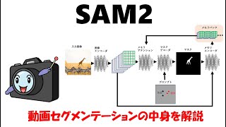 SAM2 動画セグメンテーションの中身解説 [upl. by Amargo277]