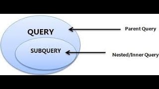 27 SQL SUBQUERY in FROM clause with INSERT  UPDATE and DELETE [upl. by Orelie]