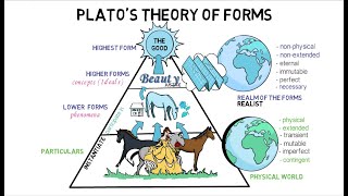 3 Platos Theory of Forms [upl. by Justine]