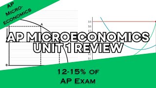 AP Microeconomics Unit 1 Full Review [upl. by Idoux]