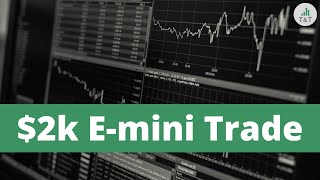 How We Nailed Yesterday’s Trade  SampP 500 Emini Futures Recap [upl. by Elatan]