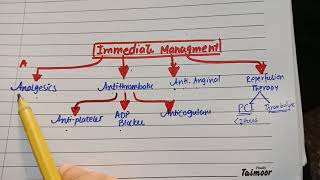 Treatment of acute coronary syndrome [upl. by Valida222]