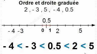 Maths 4ème  Ordre et opérations  Mathématiques quatrième [upl. by Hamid]