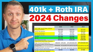 UPDATE Increased 401k and IRA Retirement Plan Contribution and Income Limits 2024 [upl. by Assenev]