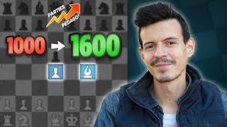 Le guide pratique du Système de Londres 10001600 Elo [upl. by Marnie779]