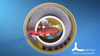 Lontra Blade Compressor® technology animation [upl. by Cioban]