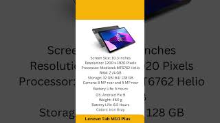 Top 5 Lenovo Tablets of 2024 tabletreview tablet [upl. by Yrrem464]