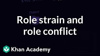 Role strain and role conflict  Individuals and Society  MCAT  Khan Academy [upl. by Enivid]