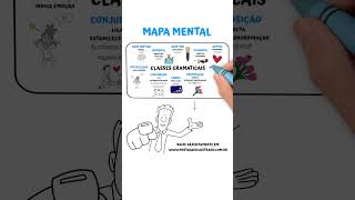 MAPA MENTAL EXCLUSIVO CLASSES GRAMATICAIS 🤩🤩🤩 [upl. by Loram]