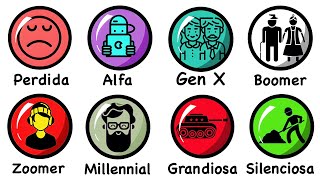 TODAS las GENERACIONES Explicadas en 19 minutos [upl. by Annahpos]