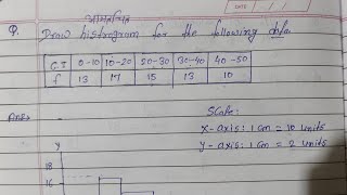 Draw Histogram for the following Data  आंकड़ों का आयातचित्र बनाएं  Class 11th Economics statics [upl. by Haidabez184]