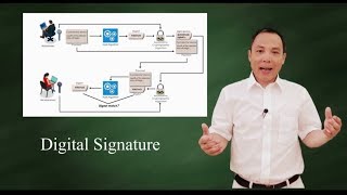 What is digital signature [upl. by Nnylatsirk]