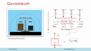 Gravitationsfeld Feldstärke [upl. by Rehsu774]