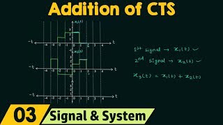 Addition of ContinuousTime Signals [upl. by Yelahc]