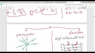 شرح القوة الناتجة عن مجال كهربى ثانى عشر متقدم منهج الامارات [upl. by Nagam668]