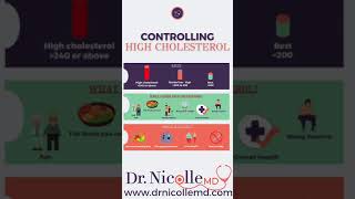 Controlling high cholesterol [upl. by Bazar]