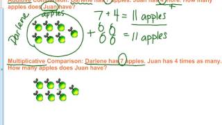 Additive and Multiplicative Comparison Problems [upl. by Clemmy]