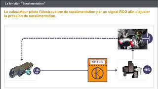 A 41 CONTROLE DE LALIMENTATION EN AIR Suralimentation [upl. by Paulsen]