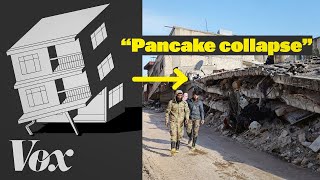 How these buildings made TurkeySyria’s earthquake so deadly [upl. by Aicirtac]