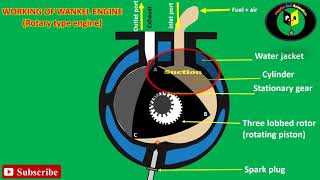 wankel engine  rotary engine working animation [upl. by Eedyah]